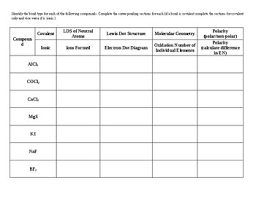 1 what is the main idea behind vsepr theory. Molecular Geometry Activity Worksheets Teachers Pay Teachers