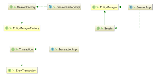 In the second section, i show the simple, demo application for managing organization structure with data audit made by both javers and envers. Hibernate Orm 5 5 3 Final User Guide