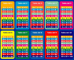 Resultat d'imatges de MULTIPLICACIONES