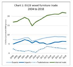 Europe Timber Market Europe Timber Wood Products Prices