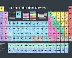Periodic Table Of Elements 1 Poster