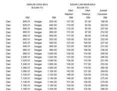 People interested in kadar caruman kwsp also searched for. Sailindra Slynyong Profile Pinterest