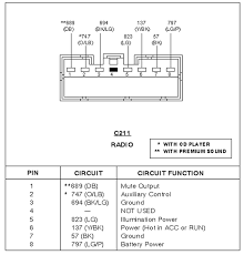 You can find this tutorial in spanish here: 1995 Explorer Radio Wiring Diagram Wiring Diagram System Slim Norm A Slim Norm A Ediliadesign It