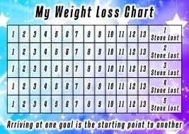My Weight Loss Chart 2 Stone 10 Stone Slimming Chart