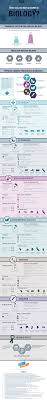 What Can I Do With A Degree In Biology Biology Degree Science Biology Biology
