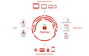 • if you wish to build the sso functionality from ground zero. Sso Solution Discover The Power Of Sign Go Global Sso