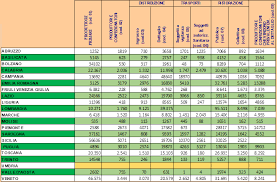 Questa sostanza messaggera è nota soprattutto per causare disagio, in special modo per quanto riguarda i casi di allergia. Http Www Salute Gov It Imgs C 17 Pubblicazioni 2683 Allegato Pdf