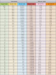 component ampacity chart battery cables motor 44so so cord