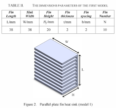 fin geometries for heat sinks