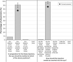 Opinion marking signals online worksheet for grade 8. Evaluation Of Physician Knowledge Of The Key Safety Information For Aflibercept In Canada Evaluation Of Risk Minimization Measures Springerlink