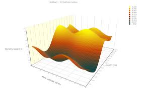 steema teechart chart controls for net