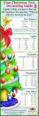 Now I Won T Have To Guess How Many Ornaments Lights Garlands Etc To Put On My Christmas Diy Christmas Tree Christmas Decorations Christmas Tree Decorations