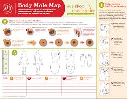 Body Mole Map Skin Moles Types Of Cancers Body Map