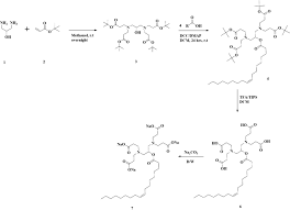 5 out of 5 stars. Ph Responsive Micelles From An Oleic Acid Tail And Propionic Acid Heads Dendritic Amphiphile For The Delivery Of Antibiotics Journal Of Pharmaceutical Sciences