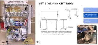 Some products or part numbers may not be available in all markets. Interventional Device Implantation Part I Basic Techniques To Avoid Complications A Hands On Approach Zou 2021 Journal Of Cardiovascular Electrophysiology Wiley Online Library