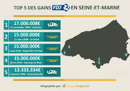 Télé 7 jours vous propose de découvrir les résultats du tirage du loto de ce samedi 31 août 2019, organisé par la française des jeux (fdj). á… Loto Un Gagnant De 9 Millions D Euros En Seine Maritime