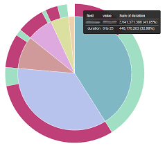 add pie chart option to calculate sub agg bucket percentages