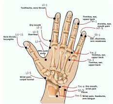 hand acupuncture acupressure points 1 acupressure