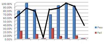 line graph with bar graph in excel 2010 stack overflow