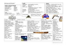 Create colorful mind maps to print or share with others. Mind Map Australia English Esl Worksheets For Distance Learning And Physical Classrooms