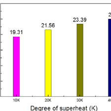 comparison chart of output energy density of working fluid