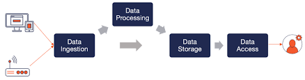 Best Practices For Deploying Confluent Kafka Spring Boot