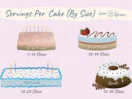Layers of each, with the crushed heath bars on place wax paper in bottom of rectangular cake pan. Approximate Servings Slices Per Cake By Size