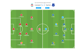 Read about everton v liverpool in the premier league 2020/21 season, including lineups, stats and live blogs, on the official website of the premier league. Premier League 2019 20 Liverpool Vs Everton Tactical Analysis