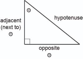 Trigonometric Functions And Right Triangles Mathbootcamps