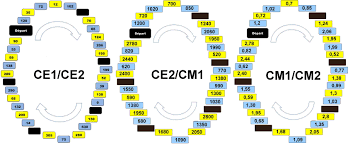 Learn vocabulary, terms and more with flashcards, games and other study tools. Ressources Du Plan Mathematiques 2018 2022 Ressources Cycle 1 Cycle 2 Et Cycle 3