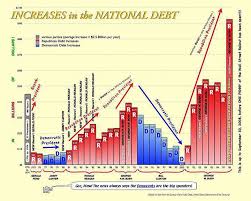 Stats Dont Lie National Debt Graph Fiscal Conservative Debt