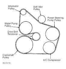 Image Result For 1999 Lincoln Continental Serpentine Belt Diagram Lincoln Continental Old Car Restoration Serpentine
