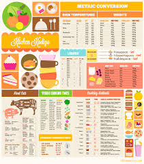 Cooking Conversion Chart Infographic Imgur