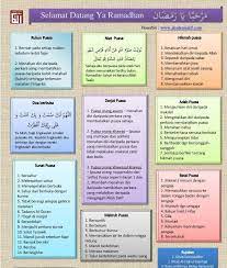 Pin By Kembara Hati On Puasa Learn Islam Quotes Ramadan
