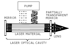 osha technical manual otm section iii chapter 6 laser