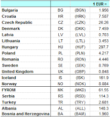 Don't forget, if you have any questions about romanian leu or. File Conversion Table In Euro For Non Euro Area Countries 2013s2 Png Statistics Explained