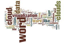Cloud (sense 1 of the noun) dates from middle english. What Are Word Clouds The Value Of Simple Visualizations Boost Labs
