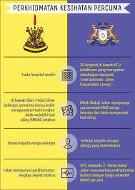 • hospital • kesihatan o pejabat kesihatan daerah o klinik kesihatan o klinik desa o klinik 1. íŠ¸ìœ„í„°ì˜ Emkay ë‹˜ Perbezaan Perkhidmatan Kesihatan Percuma Antara Johor Dan Selangor Khalednordin Latiffbandi Johortimes