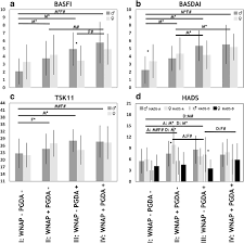 The following nine joint health supplements may promote healthy joints without the side effects of pharmaceutical options. Widespread Pain In Axial Spondyloarthritis Clinical Importance And Gender Differences Arthritis Research Therapy Full Text
