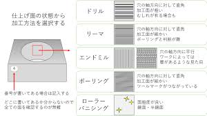技能士のチラシ裏