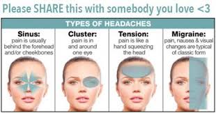 Ways To Eliminate Your Headache Depending On The Headache Type Headache Types Headache Meaning Headache