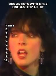 Most Popular Artists 80s