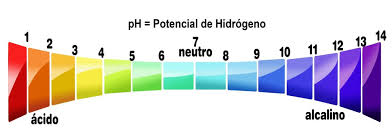 pH