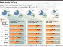 Based on an investment return of 6% per annum, he needs to save rm 22,600 per annum or rm 1,883 per month. The Best Online Tools For Retirement Planning And Living Wsj