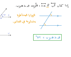 صورة الزوايا المتناظرة (نوع من الزوايا)