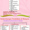Sistem pendidikan amerika menawarkan banyak pilihan untuk mahasiswa internasional. 1