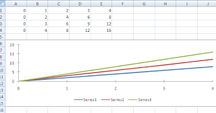 Thinktibits Apache Poi Xlsx Line Chart Java Example Program