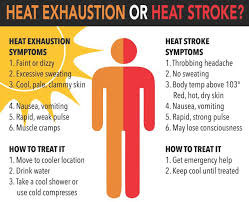 heat stress chart unifor local 88