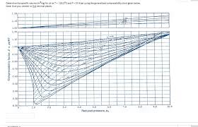 solved determine the specific volume m3 kg for air at t