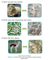 Kemasan untuk kerajinan dari bahan baku anyamann serat alam non tekstil. C94jkdhlasyamm